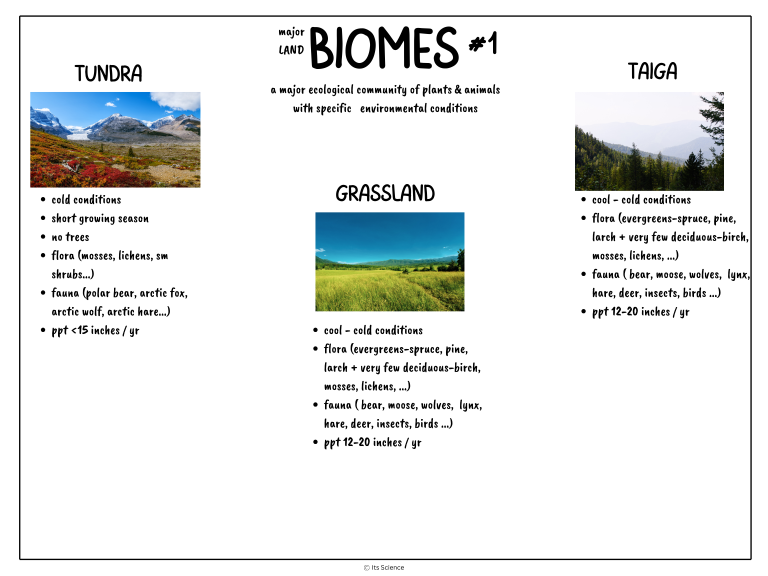 biomes1 science concept poster