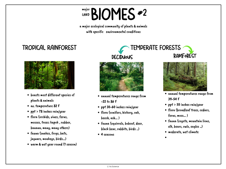 biomes2 science concept poster