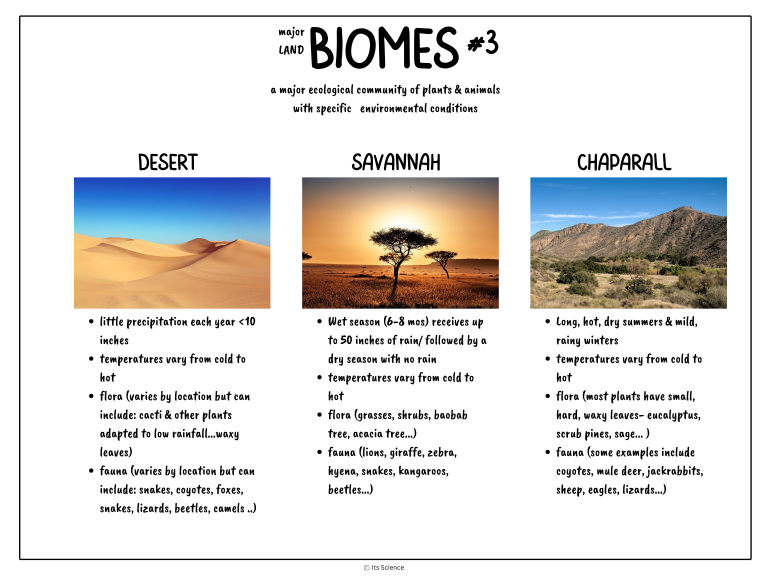 biomes3 science concept poster