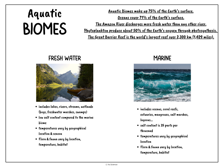 aquatic biomes science concept poster