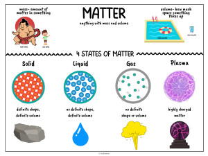 matter science concept poster