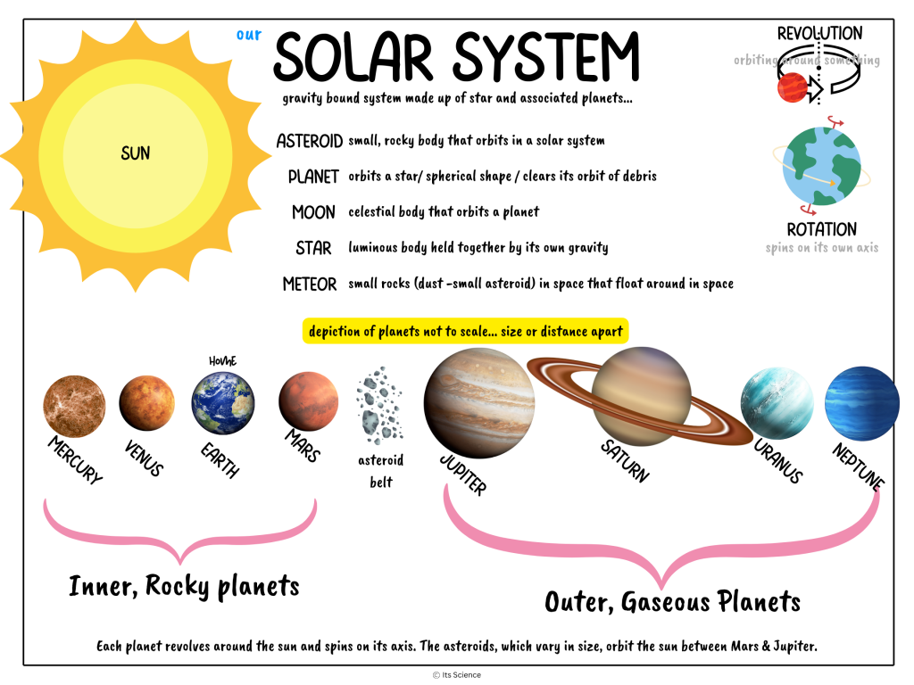 solar system science concept poster