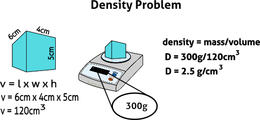 example density problem from slide presentation or worksheet