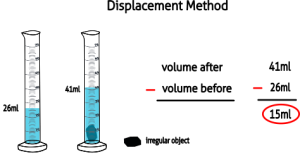 Teach Density with Confidence: Step-by-Step Approach - Its Science