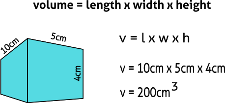 volume of regular shaped object - teach density