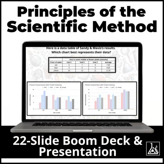 Principles of Scientific Method