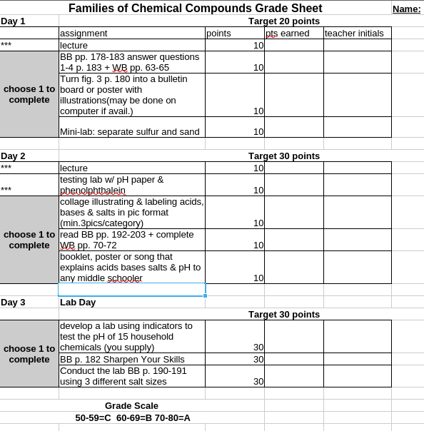 Teaching science with Chemical Families gradesheet